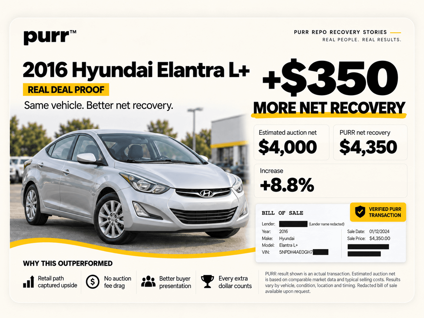 Supplied 2016 Hyundai Elantra L+ recovery artwork showing the vehicle, comparison and redacted bill-of-sale excerpt. Figures are repeated below.