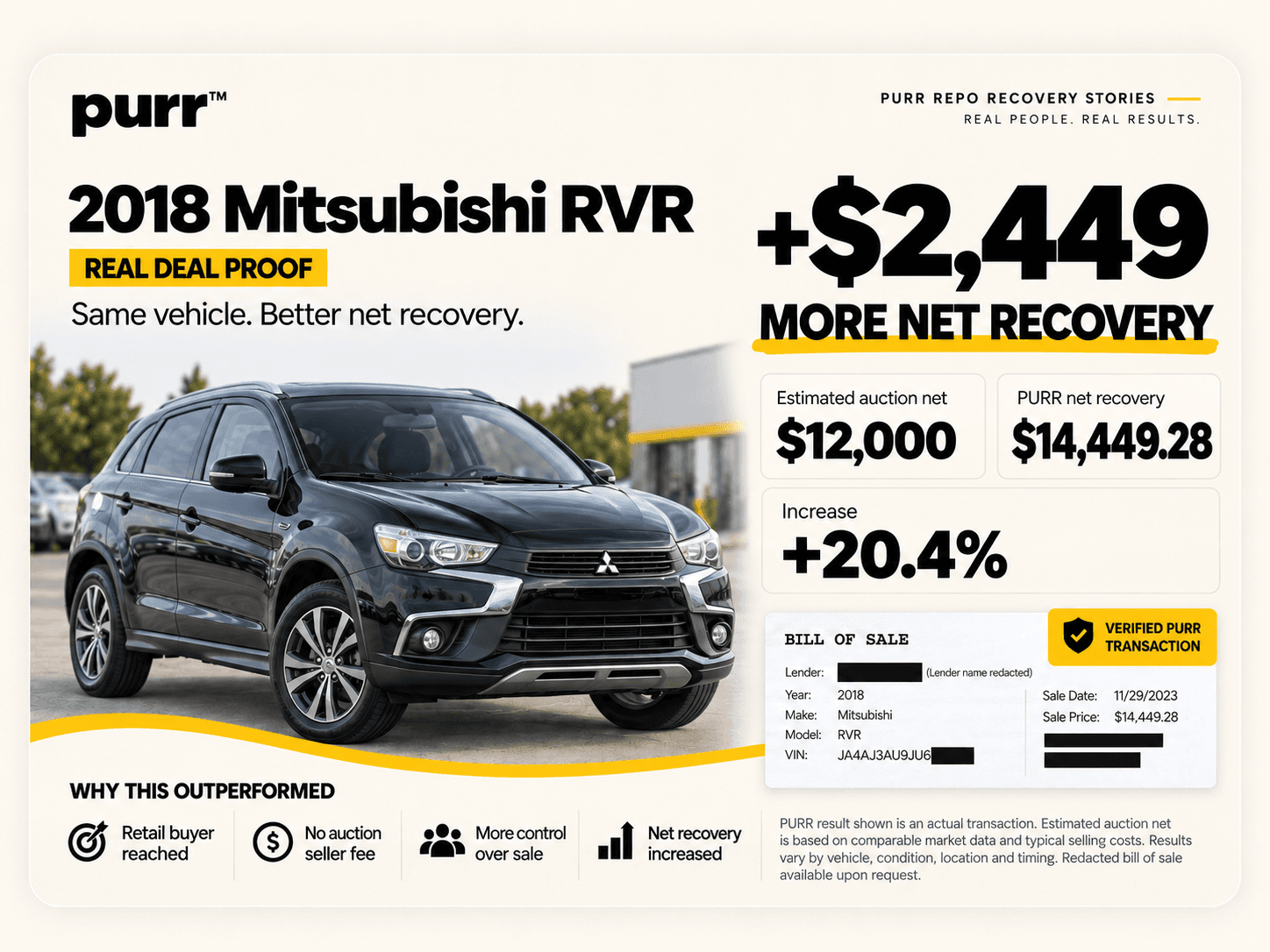 Supplied 2018 Mitsubishi RVR recovery artwork showing the vehicle, comparison and redacted bill-of-sale excerpt. Figures are repeated below.