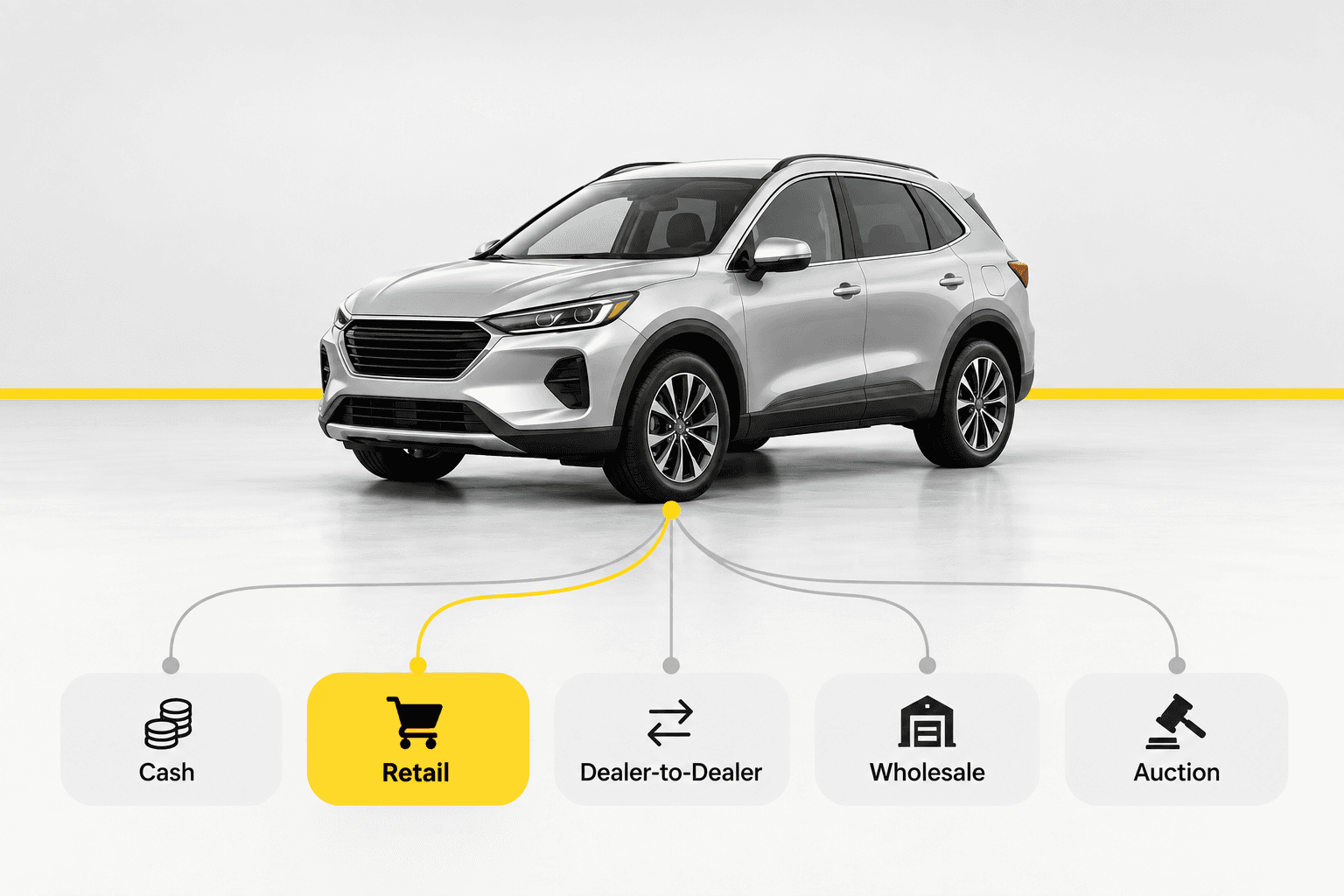 Illustrative silver crossover with Cash, Retail, Dealer-to-Dealer, Wholesale and Auction routes; Retail is highlighted in this example.