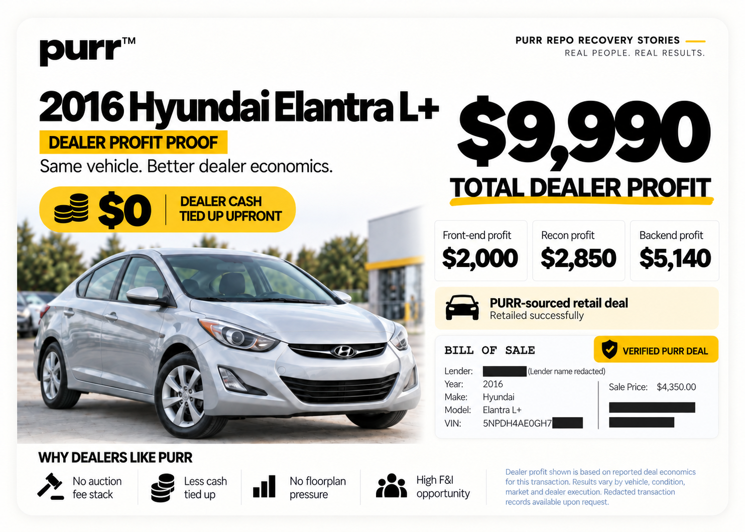 2016 Hyundai Elantra L+ historical PURR dealer transaction showing dealer economics of $9,990