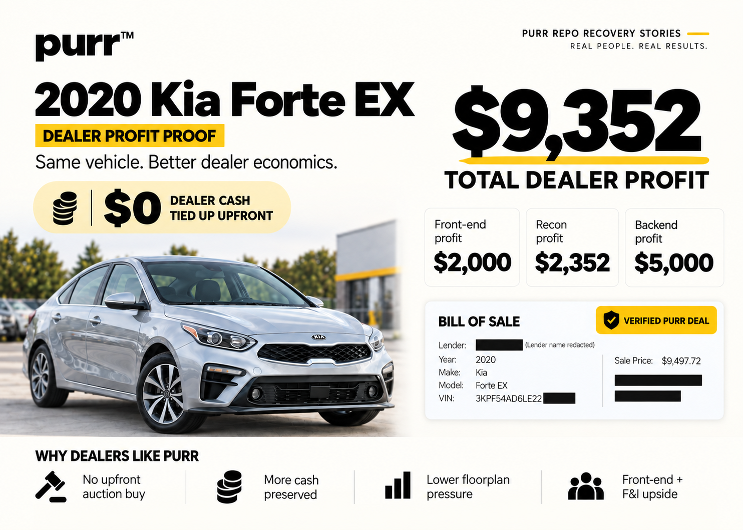 2020 Kia Forte EX historical PURR dealer transaction showing dealer economics of $9,352