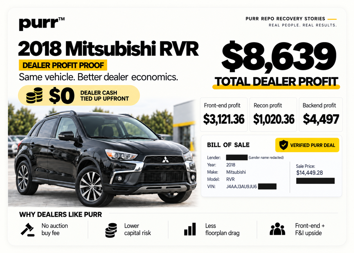 2018 Mitsubishi RVR historical PURR dealer transaction showing dealer economics of $8,639